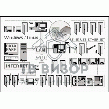 Контроллер доступа
 SCM-NET2-1