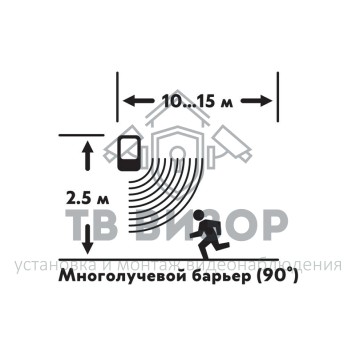 Автономная GSM Сигнализация  
 Автономная GSM Сигнализация