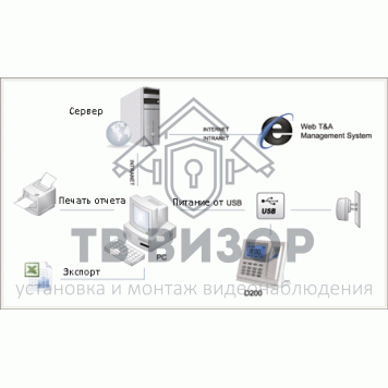 Терминал УРВ
 Anviz D200 Desktop-3