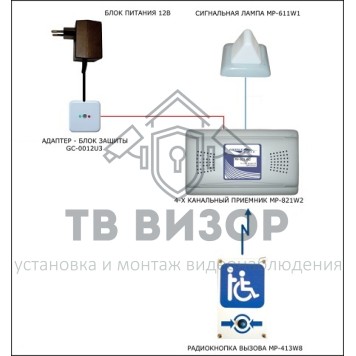 Комплект вызова персонала
 MP-920W8-1
