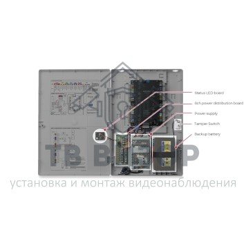 Корпус
 ENCR-10-1