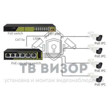 Коммутатор PoE TSn-4FP6F2P-1