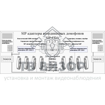 IP/SIP адаптер домофона SIP-CDA3-1