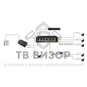 Коммутатор PoE TSn-4FP6F2P-2