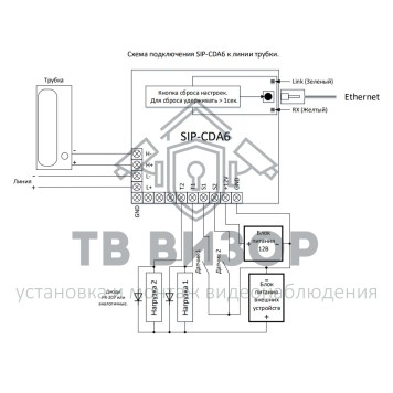 IP/SIP адаптер домофона SIP-CDA6-1